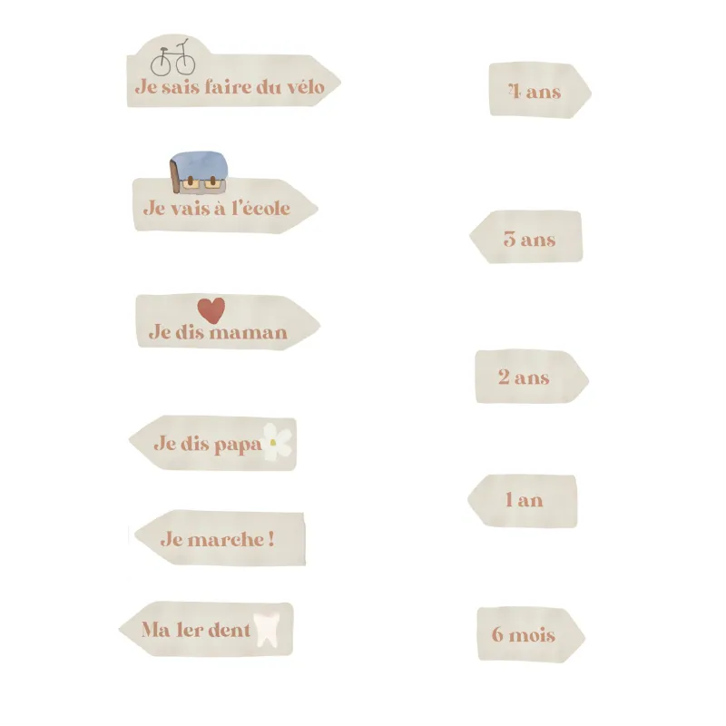 MIMI'lou Height Chart Stickers - Fanions English