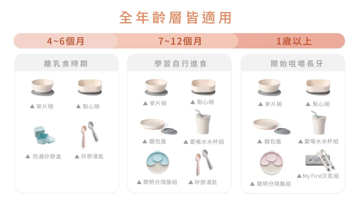 Miniware 1-2-3 SIP! Training Cup - Vanilla   Aqua