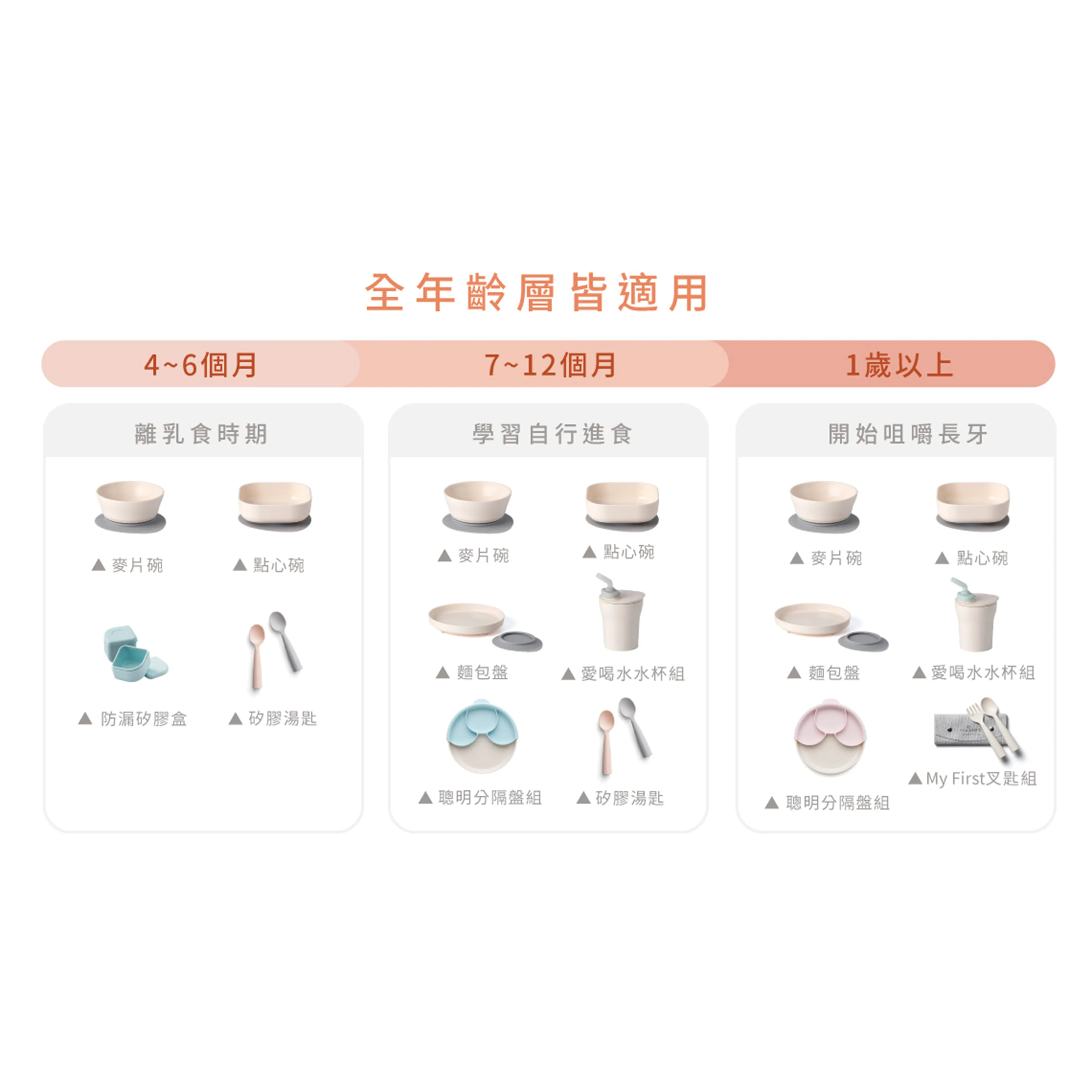 Miniware First Bite Set - PLA Cereal Suction Bowl Vanilla   Silicone Spoon and Cover in Aqua