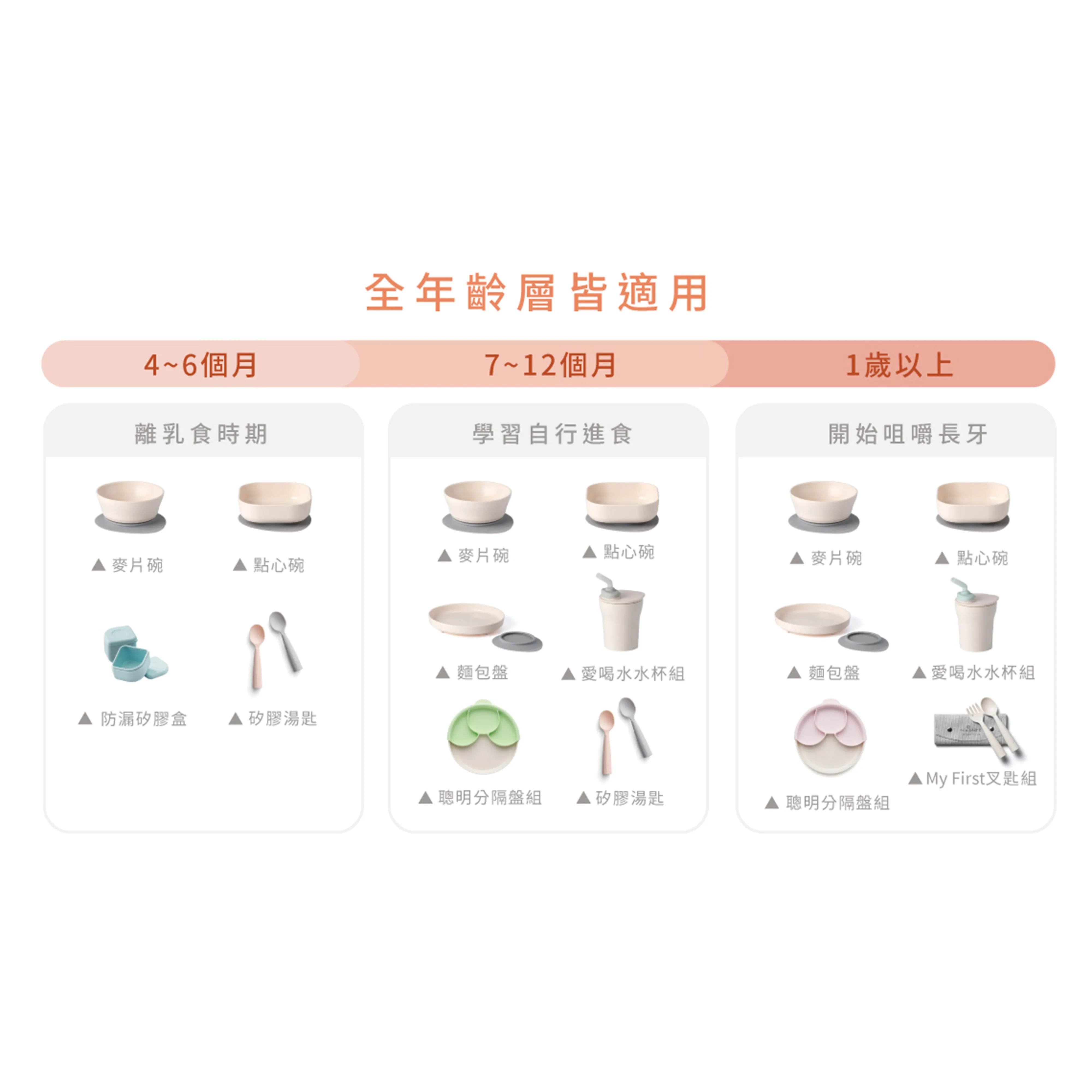 Miniware Healthy Meal Set - PLA Smart Divider Suction Plate   Silicone Divider in Toffee
