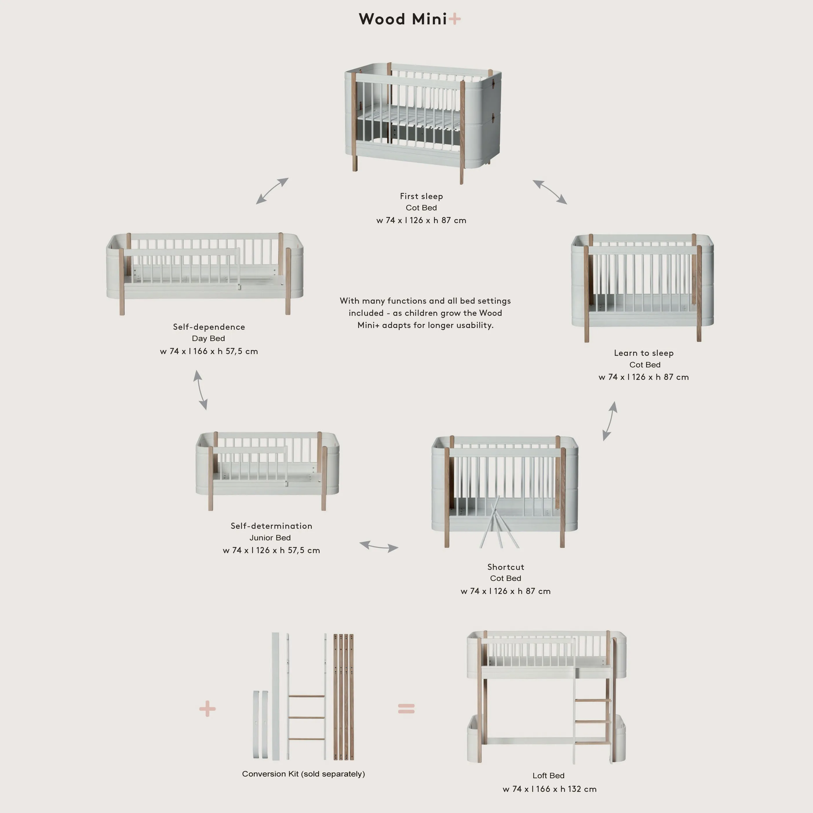 Oliver Furniture Wood Mini  Cot Bed (With Junior Conversion Kit) - White