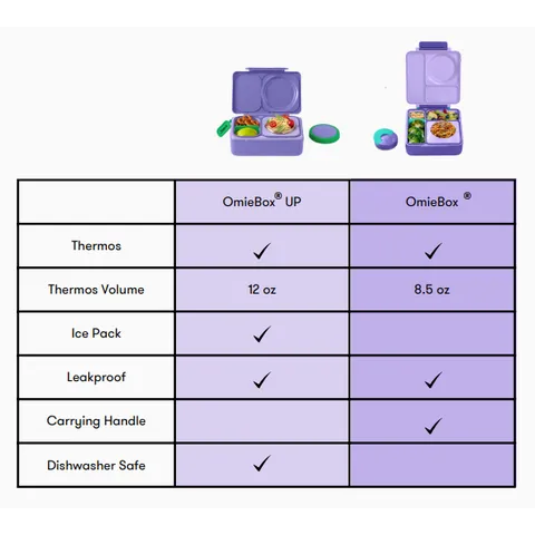 OmieBox Up Insulated Hot & Cold Bento Box - Cosmic Blue